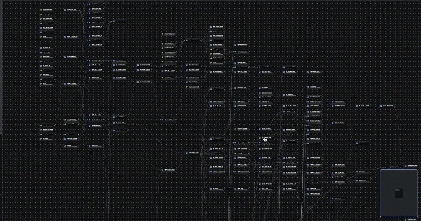 Global Scale Data Lake(s)